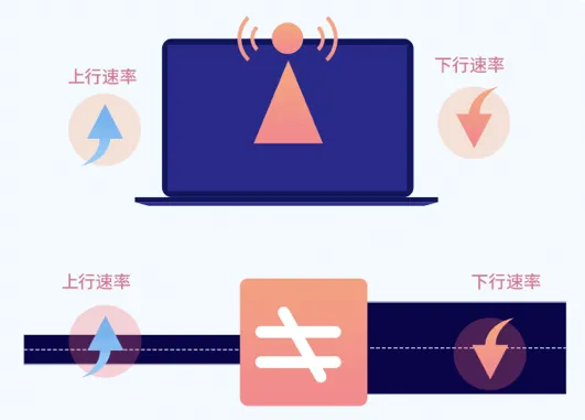 科普 | 宽带小知识