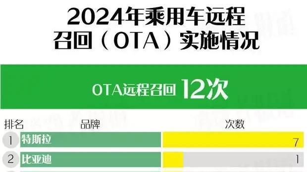 2024年全年汽车召回大数据报告