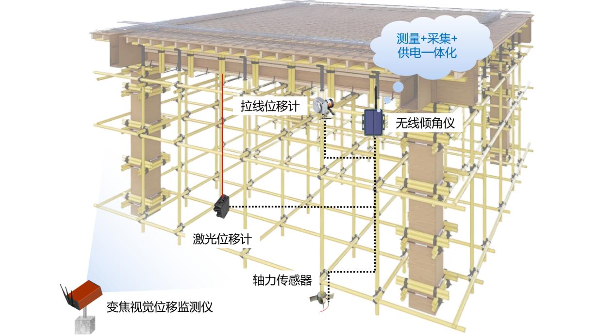 高支模在线安全监测如何实时预警？自动化测量系统为你保驾护航！