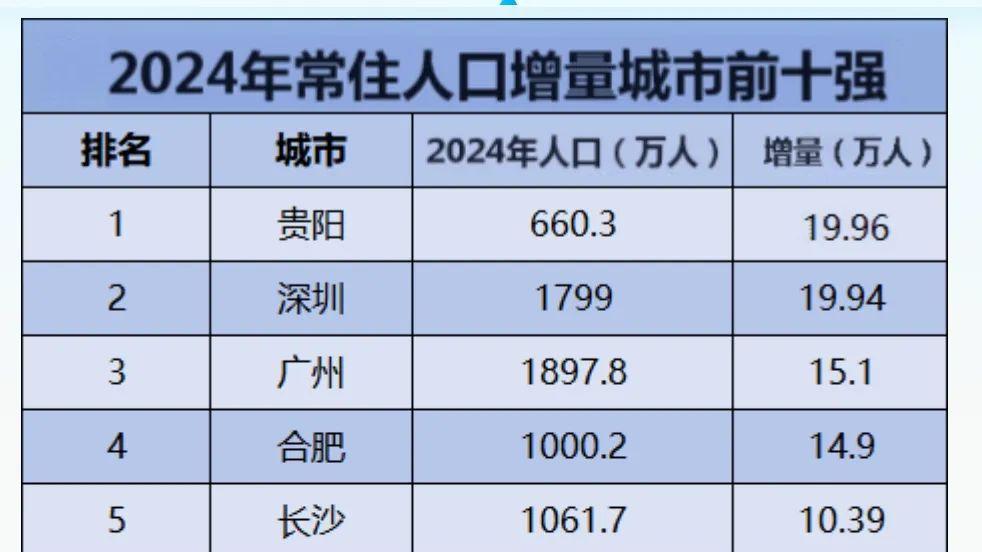 8.94万人涌入西安！2025年3月西安房价继续下跌