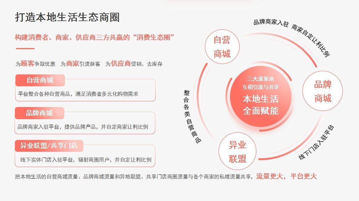 红包雨”遇见“积分池”拆解我店模式与微团宝源码开发逻辑