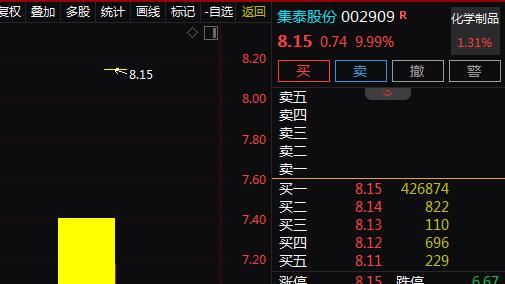 液冷硅油+储能胶+建筑胶龙头+回购完成，2天2板！2天上涨21%！还有机会吗？