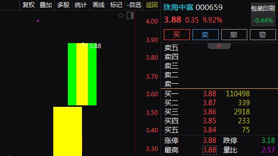 横琴新区+饮料代工+PET瓶，2天2板！2天上涨21%！还有机会吗？