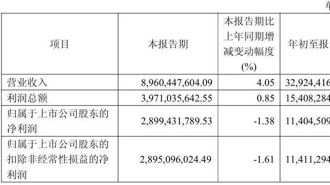 第三季度反超五粮液，山西汾酒靠的是什么？