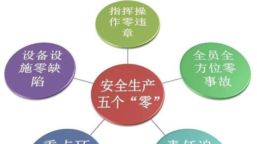 打造本质安全型矿山：智慧矿山解决方案如何实现零伤亡目标？