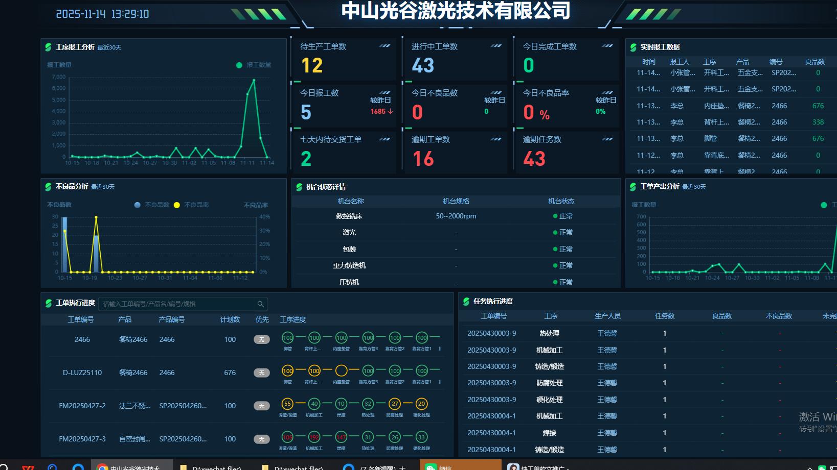 制造业老板醒醒！设备不是 “赚钱机器”，是你没找对管理方式