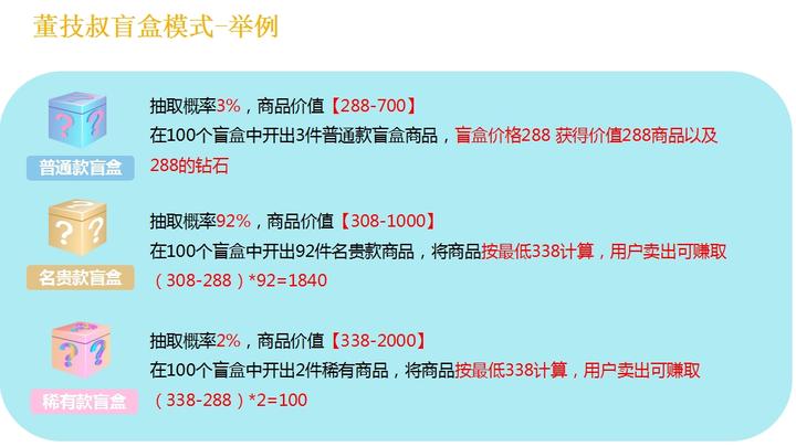 董技叔解密盲盒模式盲盒系统开发商业体系