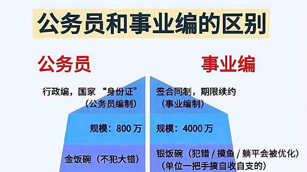“铁饭碗”还分金和银？一图说清公务员与事业编的10大区别！