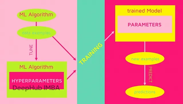超参数调优：Grid Search 和 Random Search 的实战对比