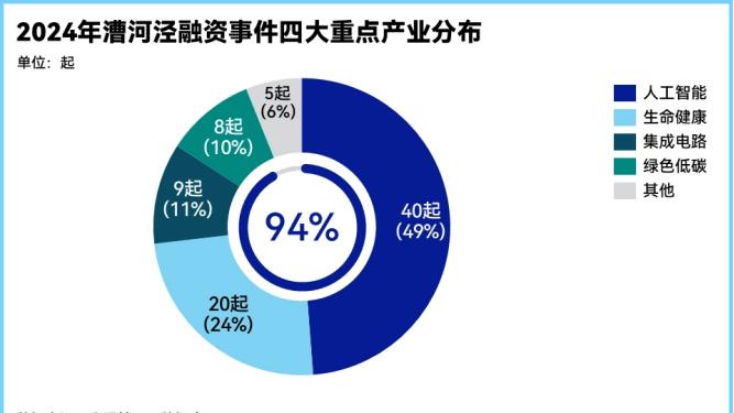 漕开发招商稳商的核心竞争力：从“空间服务商”到“生态集成商”