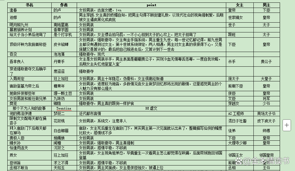 强推41本最近看的文，女扮男装和强取豪夺的古言较多