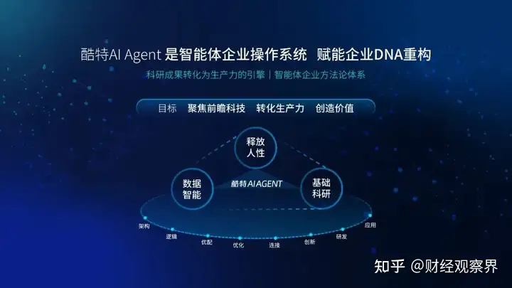 酷特智能：以科技之力打造行业通用AGI
