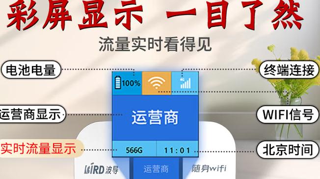 学生党 / 打工人速藏！实测 32 款随身 WiFi，格行闭眼入不翻车