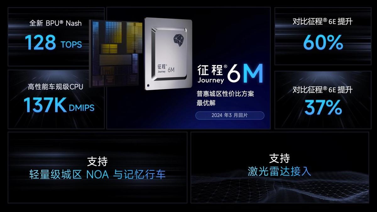 理想AD Pro焕新搭载地平线征程6M，将于5月正式推出