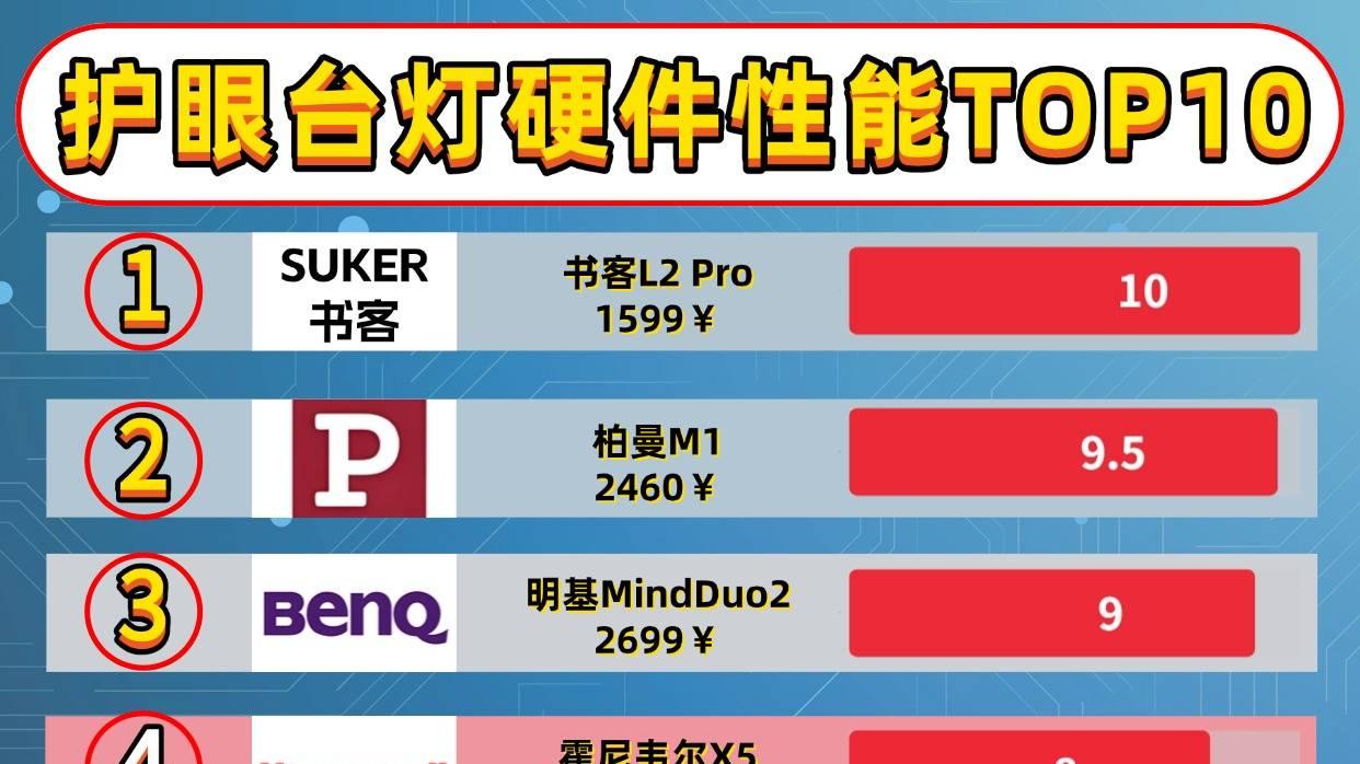 护眼灯最好的牌子是哪个？年度性能最佳护眼台灯推荐，高评分认证