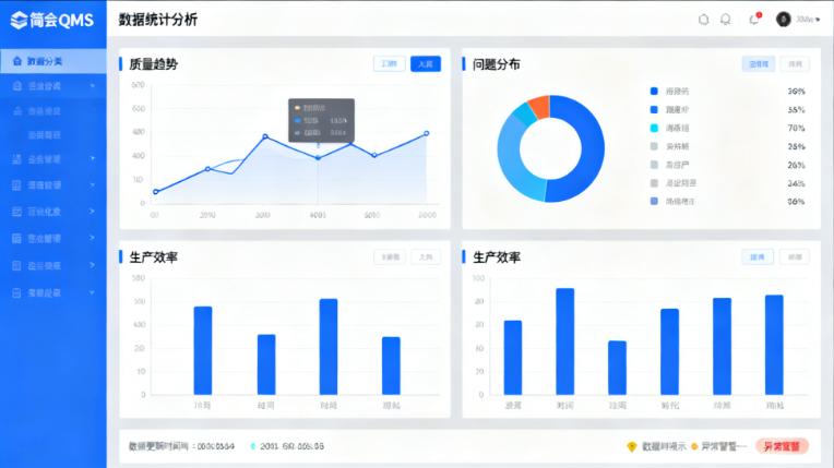 简会QMS系统——助力企业提升质量管理水平