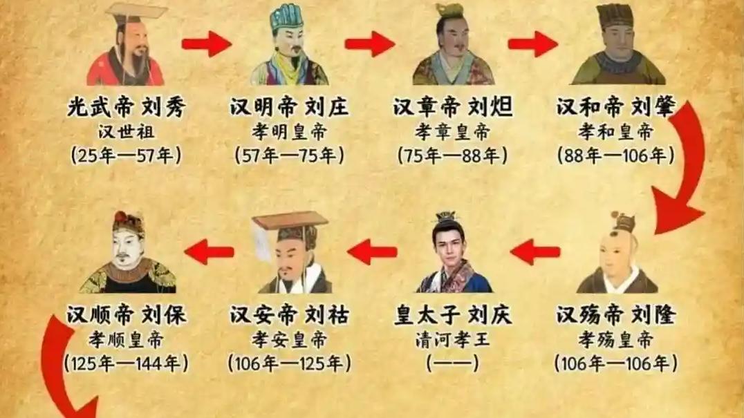 汉和帝的“永元之隆”为什么被后世视为东汉的鼎盛时期？
