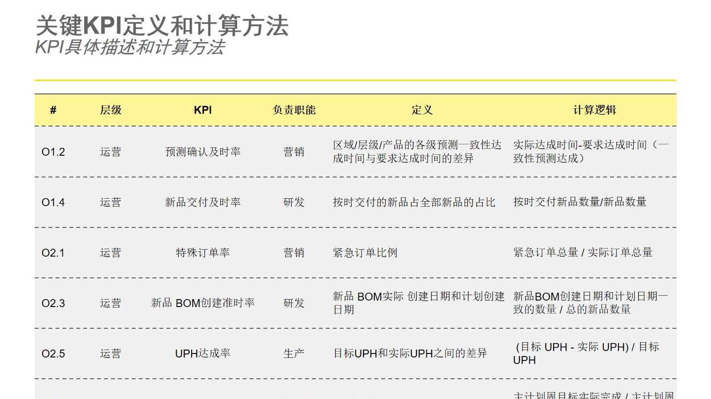 RGB系统变革管理深入解读：从策略到执行的指导全书