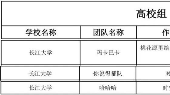 工信部主办！这项重量级赛事中，湖北学子拿下3项国奖！