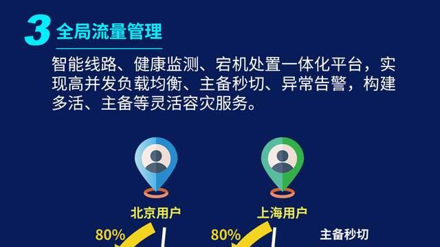 国科云全新升级云解析产品，树立智能安全解析行业标杆
