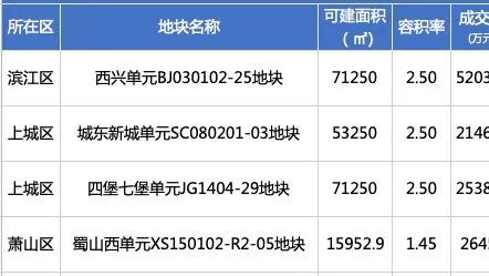 小阳春突然杀到！全国爆发“地王潮”！楼市一夜变天了