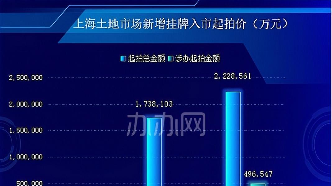 2025年11月份上海土地市场月度简报