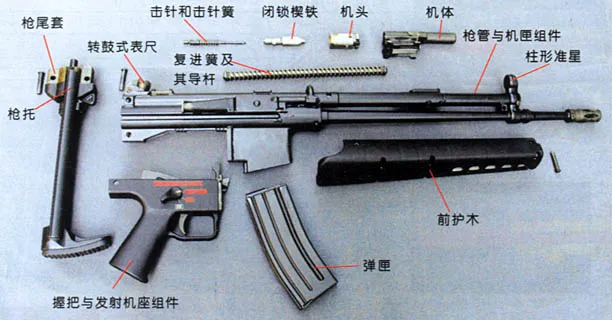 改改将就用吧——G41突击步枪