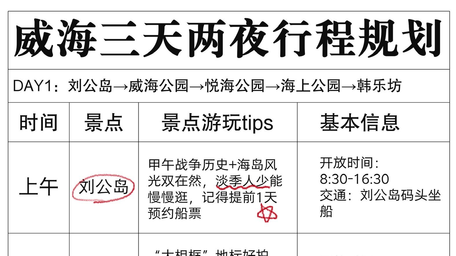 愿xhs每一个去威海的人都能刷到这篇