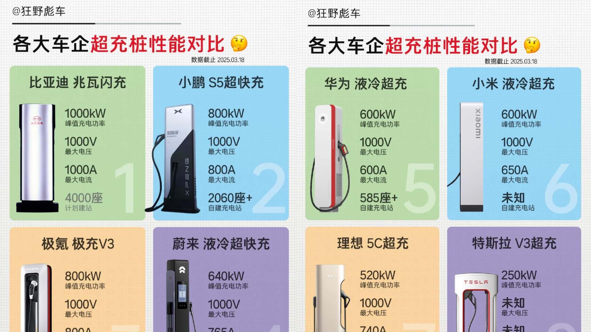 快充能根治续航焦虑吗？兆瓦闪充行业新答案