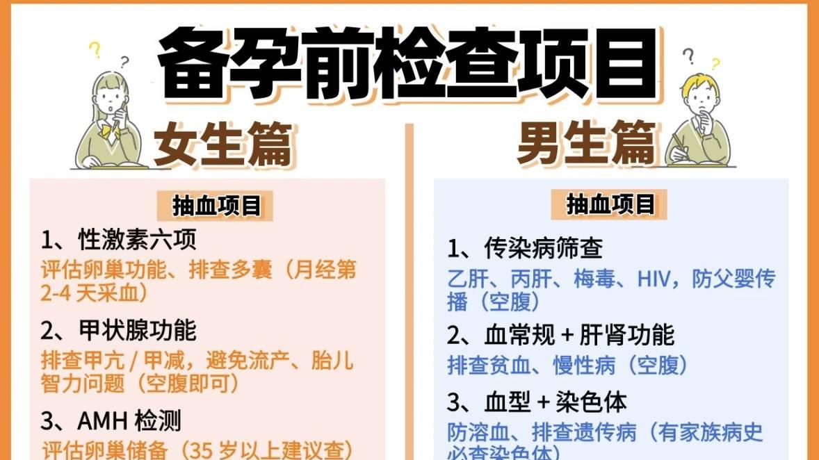 备孕检查👼🏻男女必查项目❗一次说清楚
