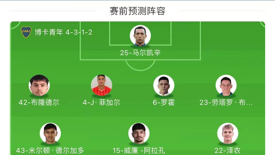 连续大飘虹，世俱杯：博卡青年VS本菲卡，深度解读本场双方谁能占得先机。