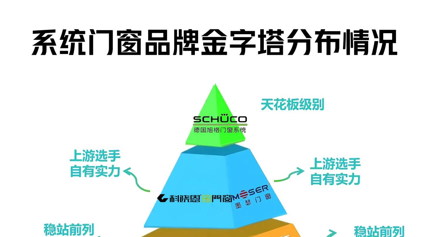 门窗十大品牌，凭啥 C 位出道？