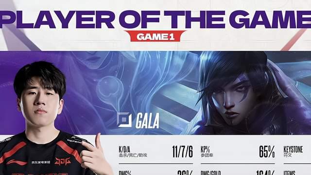 JDG零封BLG，Gala瞬秒老公，957看傻了：BLG德杯都不能出线吗