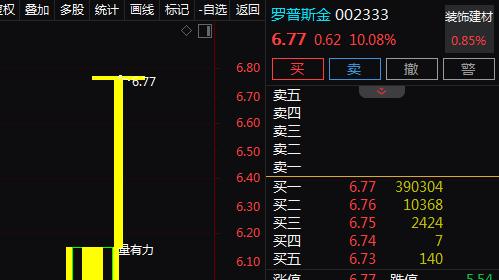 光伏边框+系统门窗+检测业务+海外布局，2天2板！2天上涨21.11%！还有机会吗？