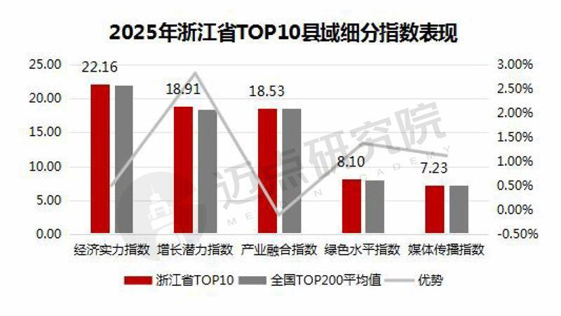 2025年浙江省县域文旅融合发展报告