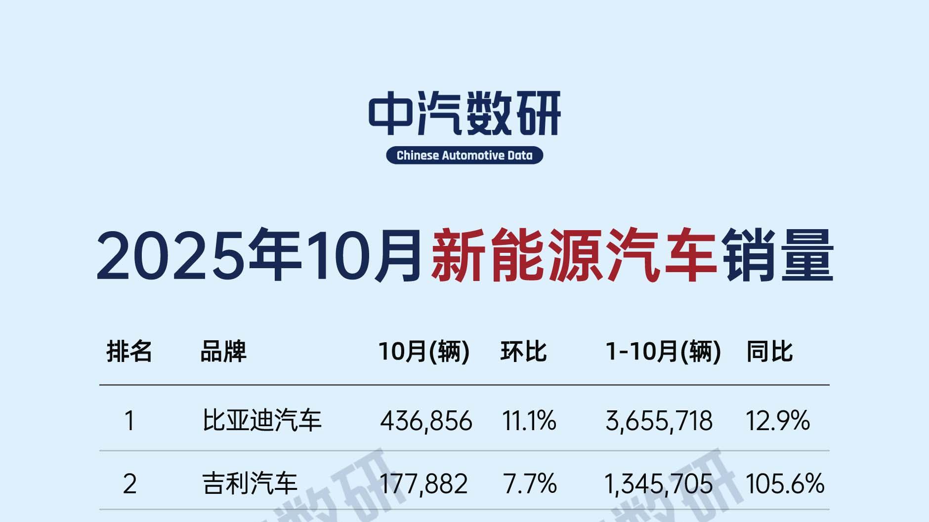 2025年9月新能源汽车销量排行TOP40