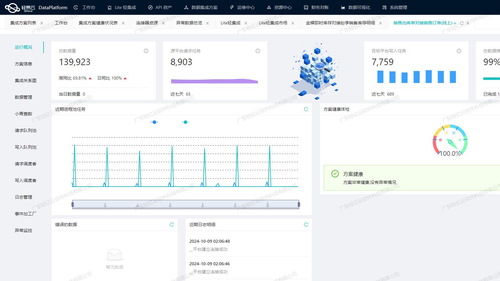 物料金蝶与旺店通的数据同步方案解析