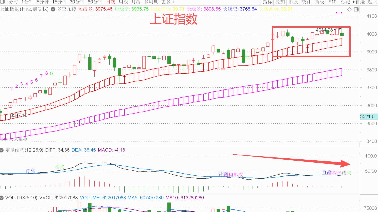 4000点拉锯战，大概率仍将持续