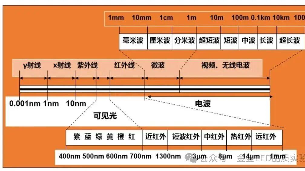 X-Ray检测技术及其应用