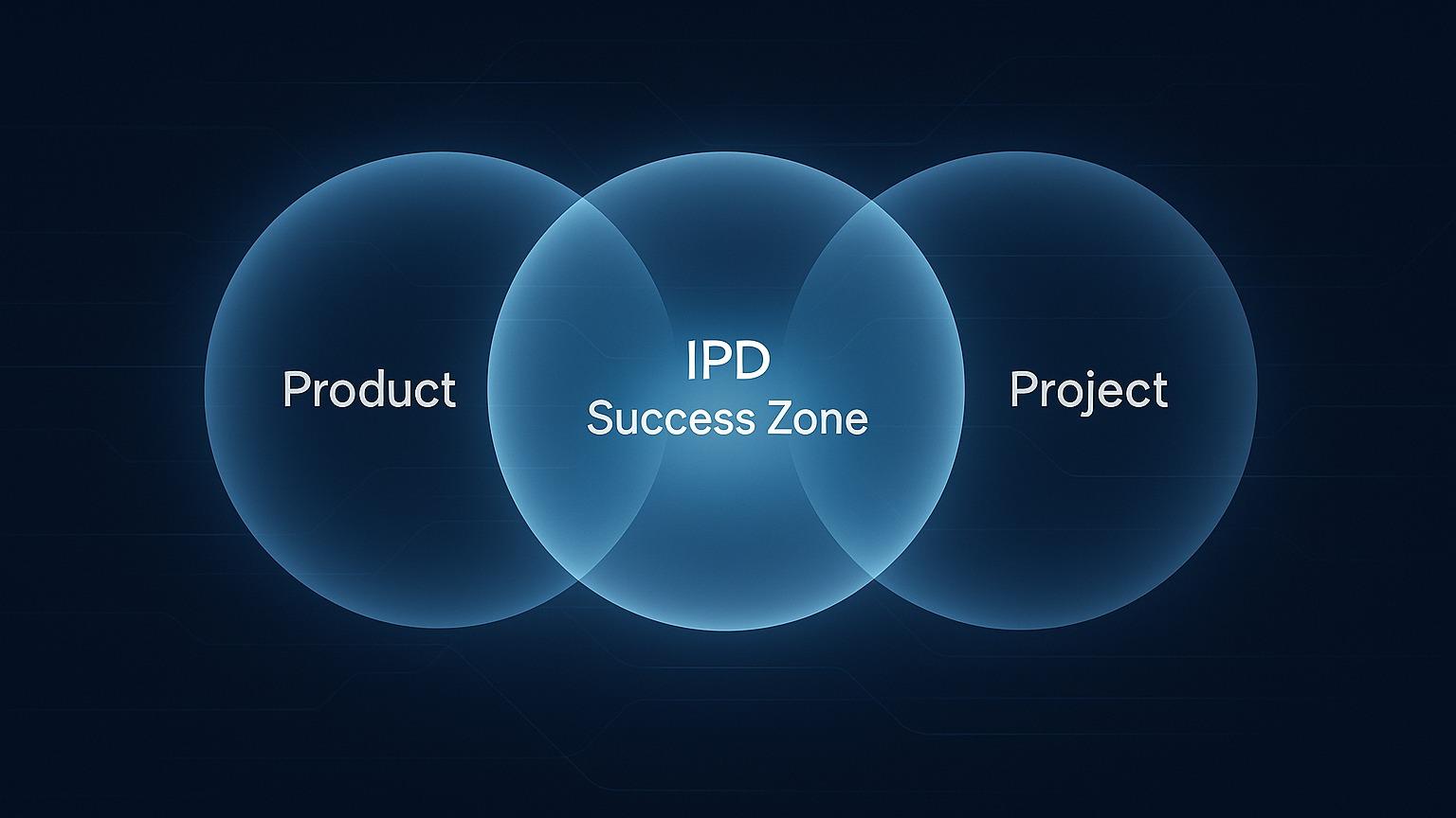 如何让 IPD 真正落地？一文讲清项目、产品与流程的边界