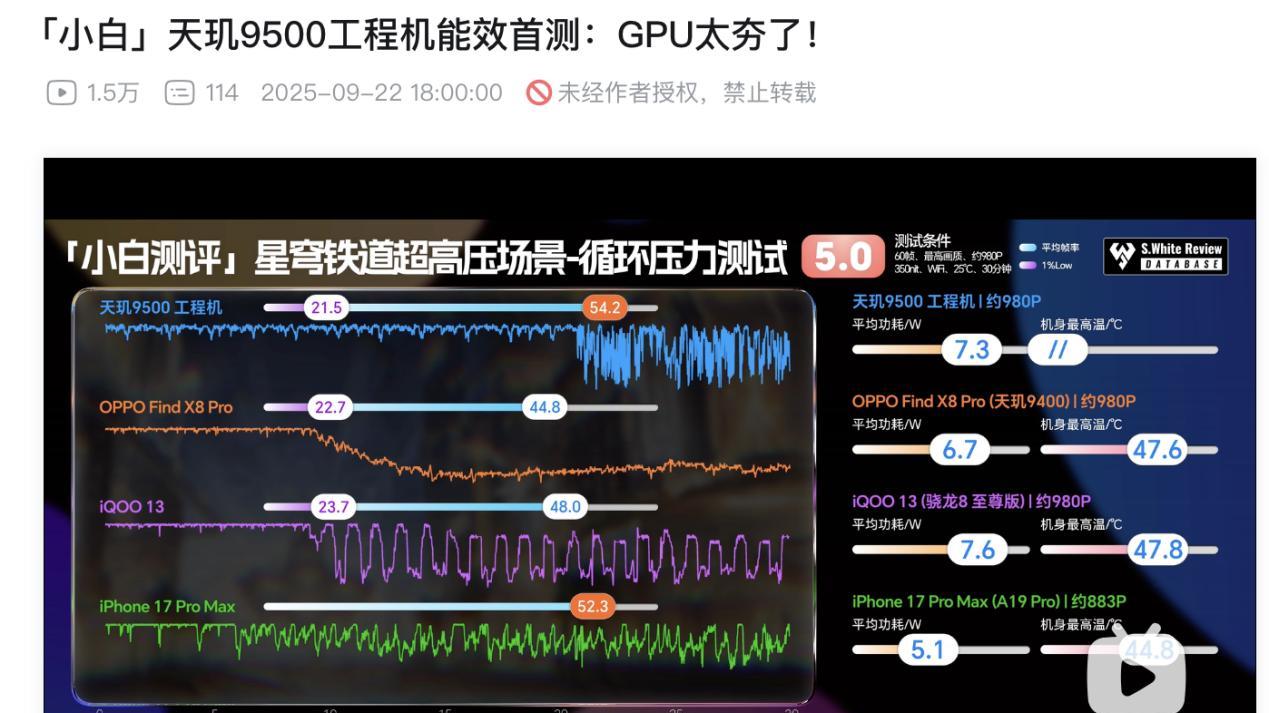 天玑9500来了，换机的时机最佳到了吗？