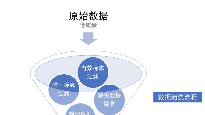 什么是数据融合？怎么用数据支持决策？