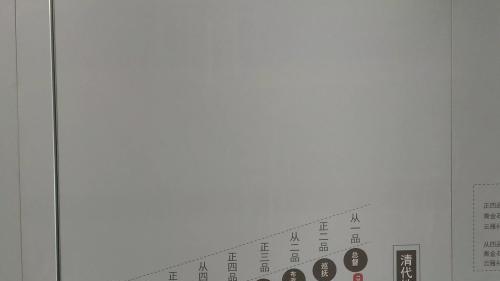 在浙江金华旅游看到《清代地方官员的俸禄》