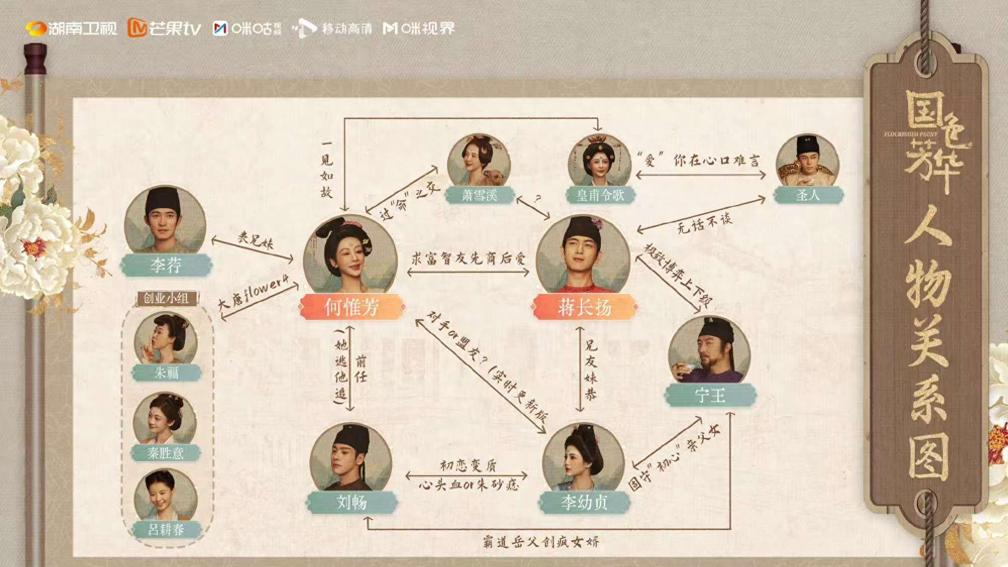 国色芳华：看清蒋长扬的身世真相，才知何惟芳为何没嫁给表哥李荇