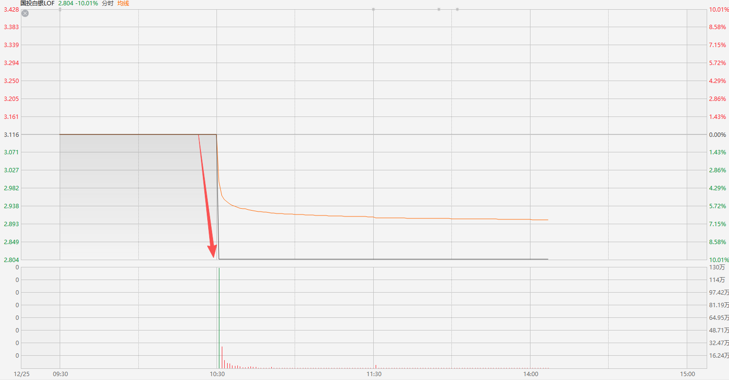 又到4000点，牛市会继续吗？