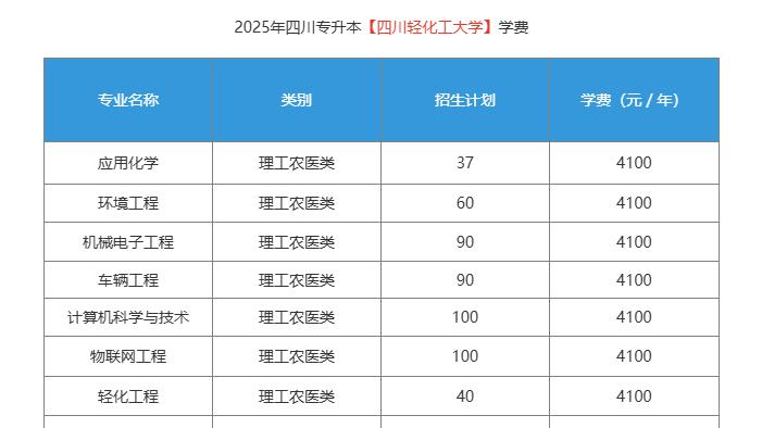 四川轻化工大学2025专升本学费是怎么样的？