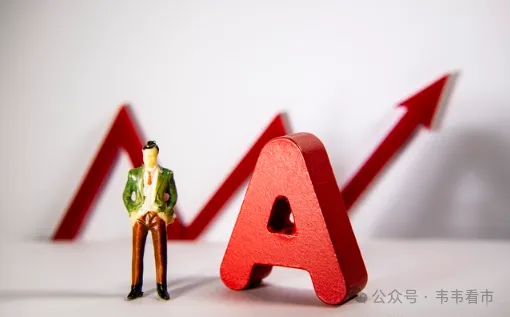 A股：大盘强势拉升，完美K线组合，做好准备吧，明天大盘要起飞？