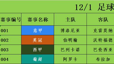 12/1足球竞彩推荐 赛事分析预测 意甲 博洛尼亚vs克雷莫纳