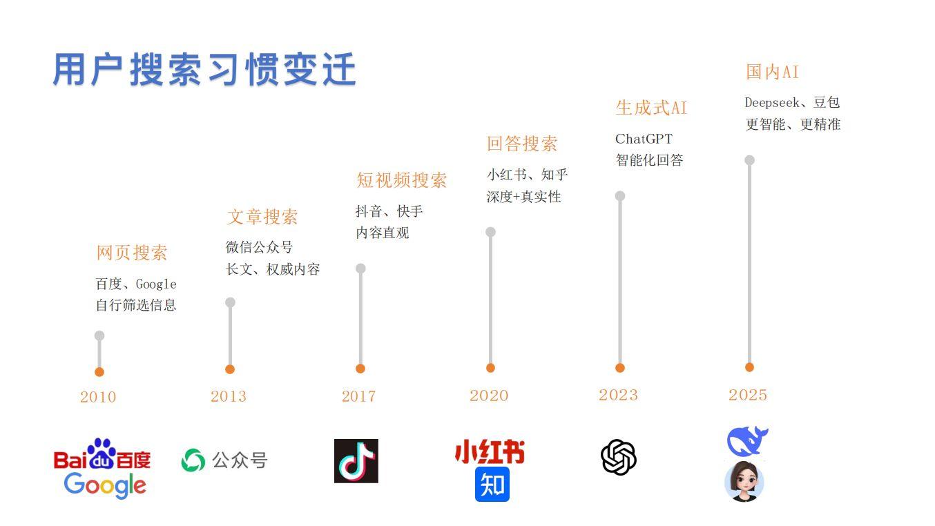 夫夷兄弟：抢占AI搜索入口，让品牌成为AI“标准答案”