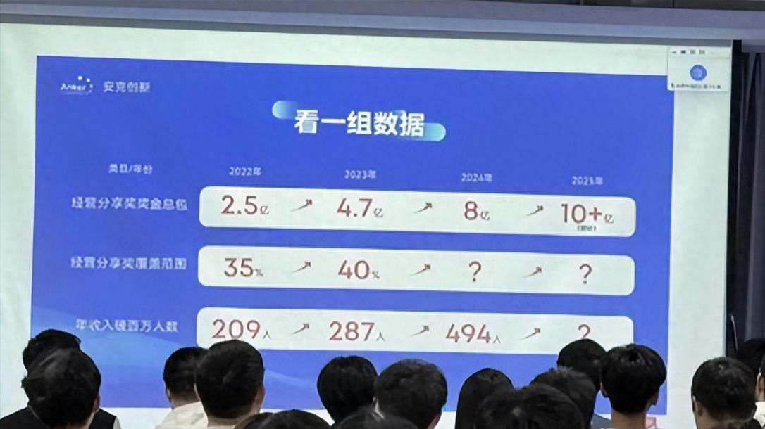 奖金分红8亿元，494人年入百万，公司回应：属实，网友：酸了